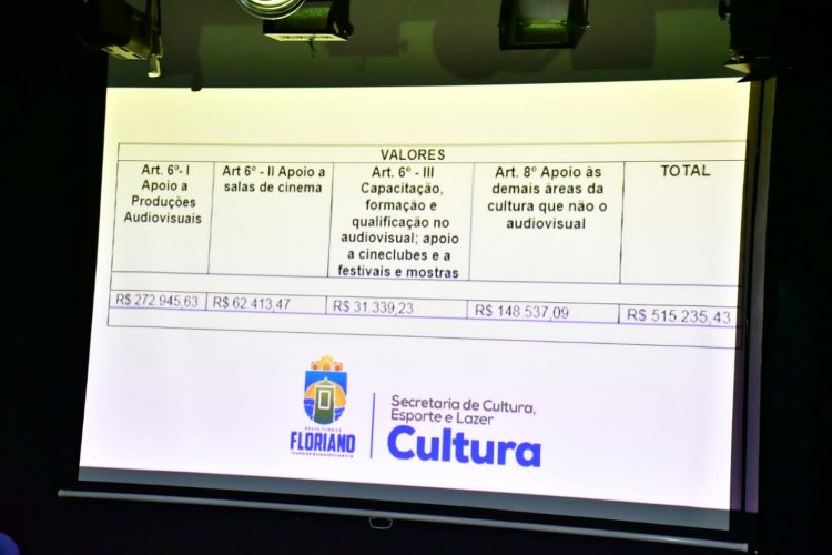 Cultura de Floriano: Prefeitura e setor cultural discutem acesso a recurso da Lei Paulo Gustavo