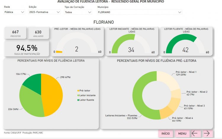 Educação de Floriano: município é destaque na ‘Avaliação de Fluência em Leitura’