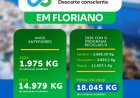 ReciclaFlo soma mais de 18 toneladas de recicláveis no primeiro trimestre de 2026