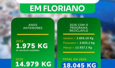 ReciclaFlo soma mais de 18 toneladas de recicláveis no primeiro trimestre de 2026