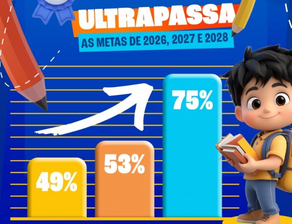 Educacão de Floriano supera meta nacional e é destaque no ICA