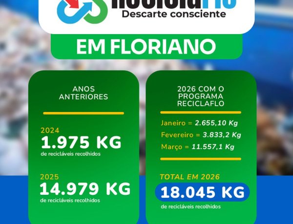 ReciclaFlo soma mais de 18 toneladas de recicláveis no primeiro trimestre de 2026